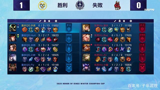 区域经济发 区域经济发